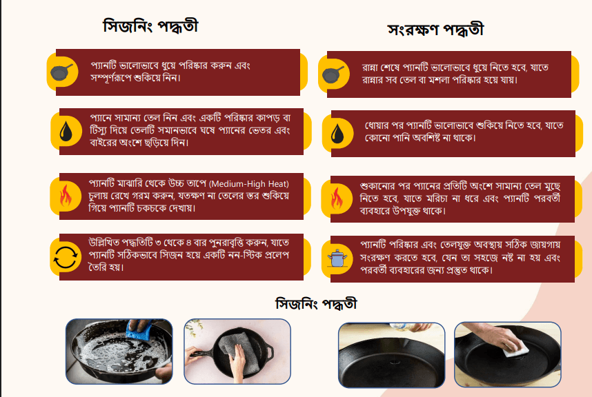 Cast IronnSeasoning Process